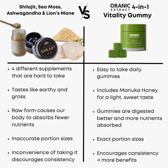 ORANIC EXTRACT® 4-in-1 Vitality Gummies