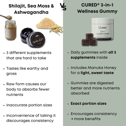 CURED® 3-in-1 Wellness Gummies